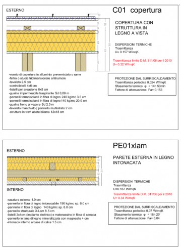 dettagli costruttivi RSA01
